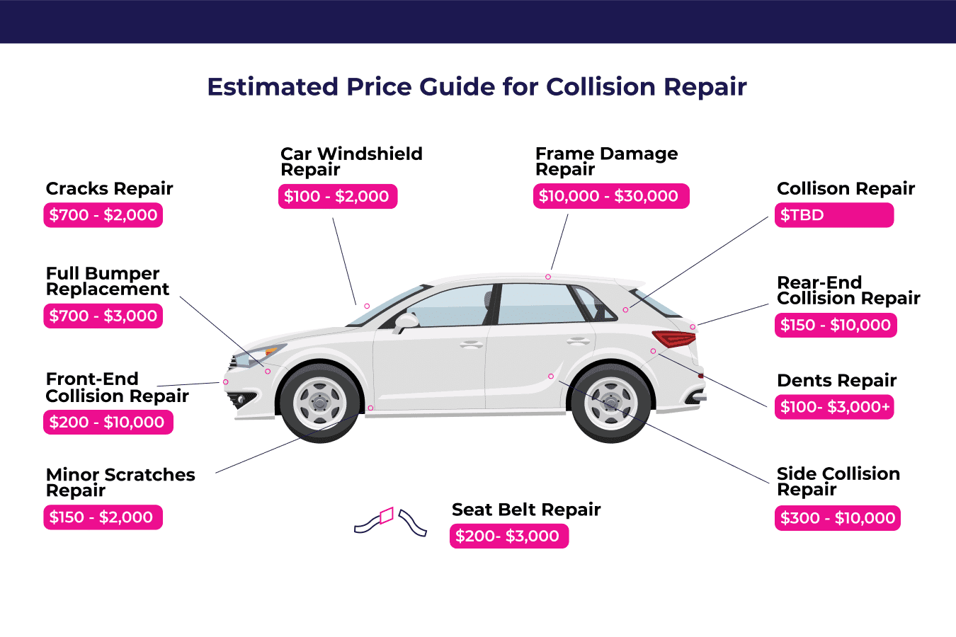 Auto Estimation